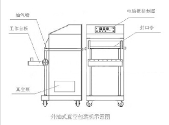 外抽式真空包装机结构图