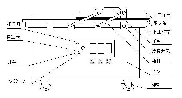 双室真空包装机细节图